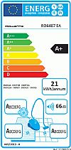 Rowenta RO6487  Home & Car Ηλεκτρική Σκούπα A+AAA