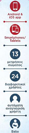 Izzy SmartApp ηλεκτρονική ζυγαριά μπάνιου με λιπομέτρηση 